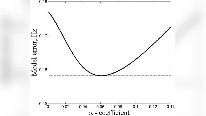 Use of GPS network data for HF Doppler measurements interpretation
