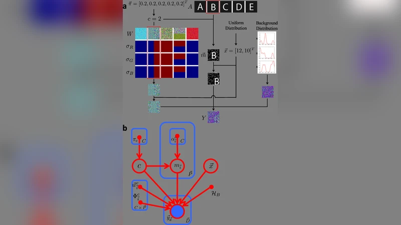 Autonomous Cleaning of Corrupted Scanned Documents - A Generative   Modeling Approach