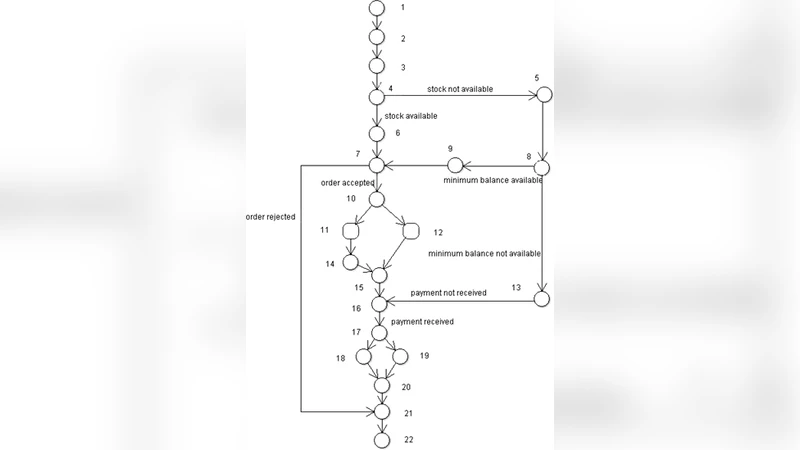 Applying Genetic Algorithm for Prioritization of Test Case Scenarios   Derived from UML Diagrams