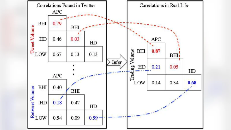 Contact patterns among high school students