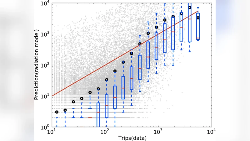 Modeling collective human mobility: Understanding exponential law of   intra-urban movement