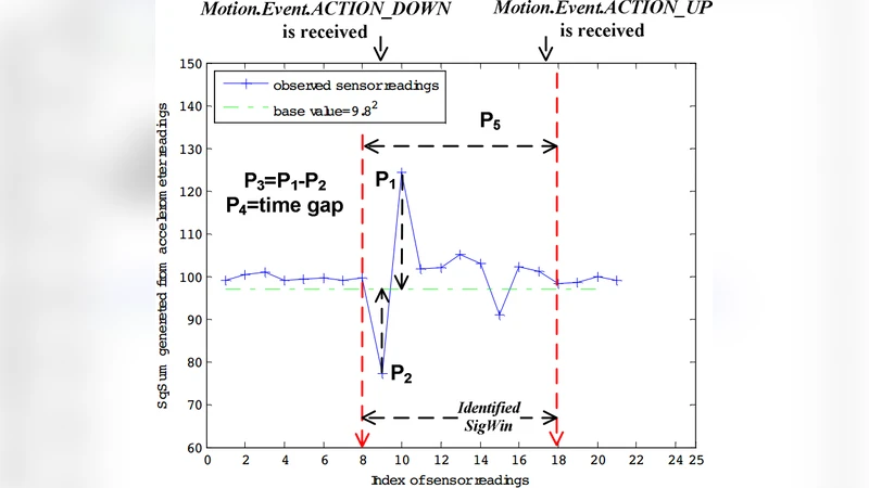 Two Novel Defenses against Motion-Based Keystroke Inference Attacks