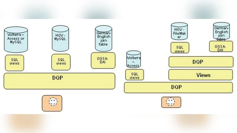The Conceptual Idea of Online Social Media Site (SMS) User Account   Penetration Testing System