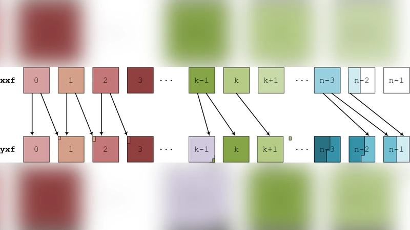 Optimising Performance Through Unbalanced Decompositions