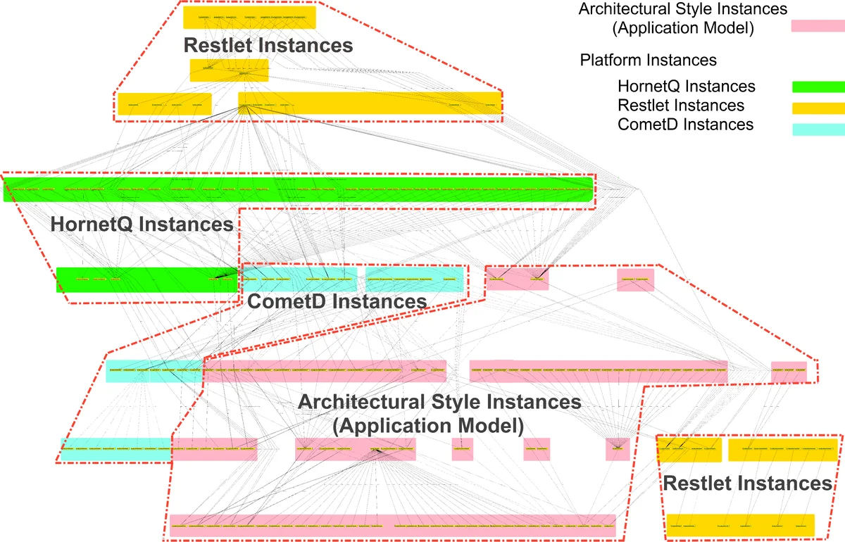 Synthesis from Formal Partial Abstractions