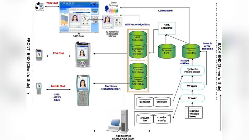Global Internet-based Crisis Communication: A case Study on SARS