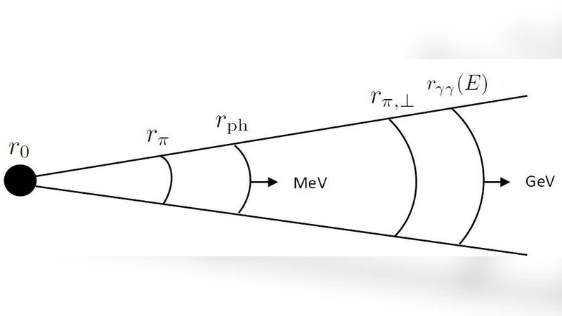 Constraining the Bulk Lorentz Factor of GRB Outflow in the   Magnetic-dominated Jet Model