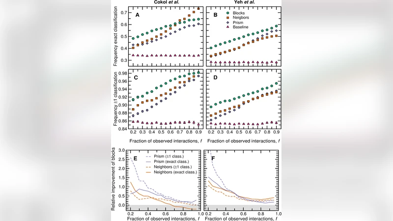 A network inference method for large-scale unsupervised identification   of novel drug-drug interactions