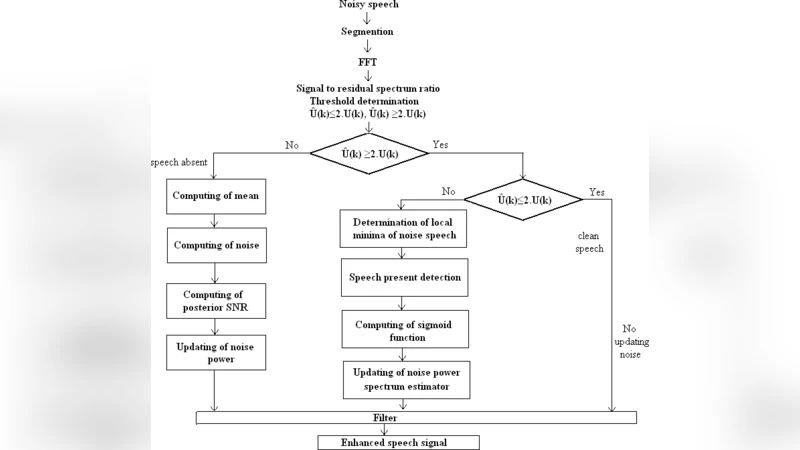 Critical Systems Development Using Modeling Languages. (CSDUML-04):   Current Developments and Future Challenges (Report on the Third International   Workshop)