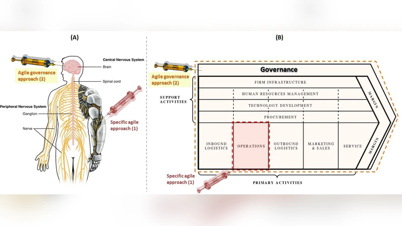 State of the Art of Agile Governance: A Systematic Review