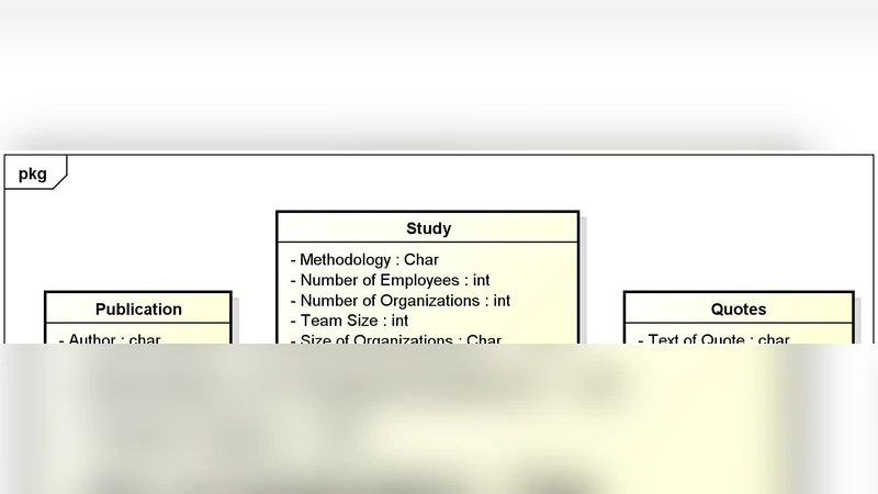 Systematic Review on Project Actuality