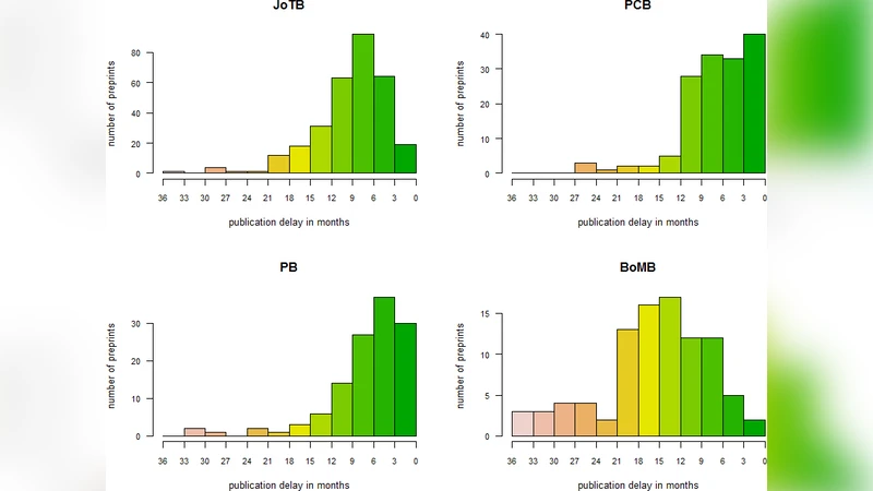 Selection in the Presence of Memory Faults, with Applications to   In-place Resilient Sorting