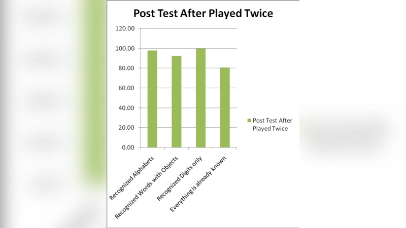 Interactive Digital Learning Materials for Kindergarten Students in   Bangladesh