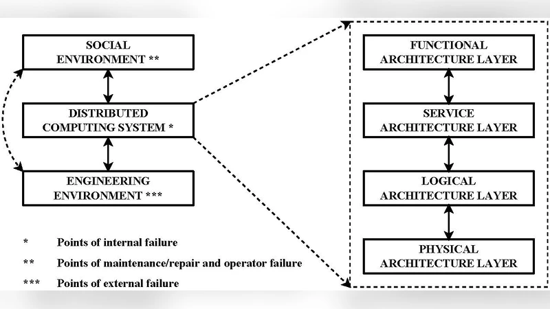 A Formal Approach to Distributed System Security Test Generation