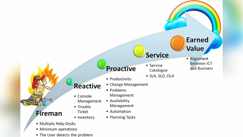 Agile governance in Information and Communication Technologies: shifting   paradigms