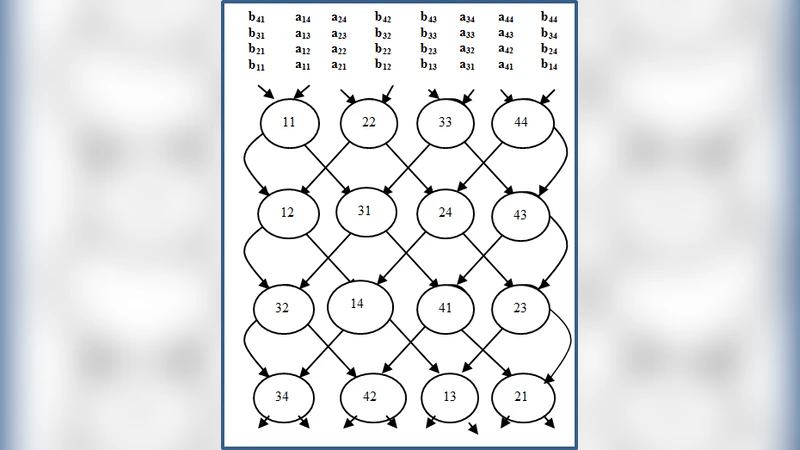 Efficiency of Matrix Multiplication on the Cross-Wired Mesh Array