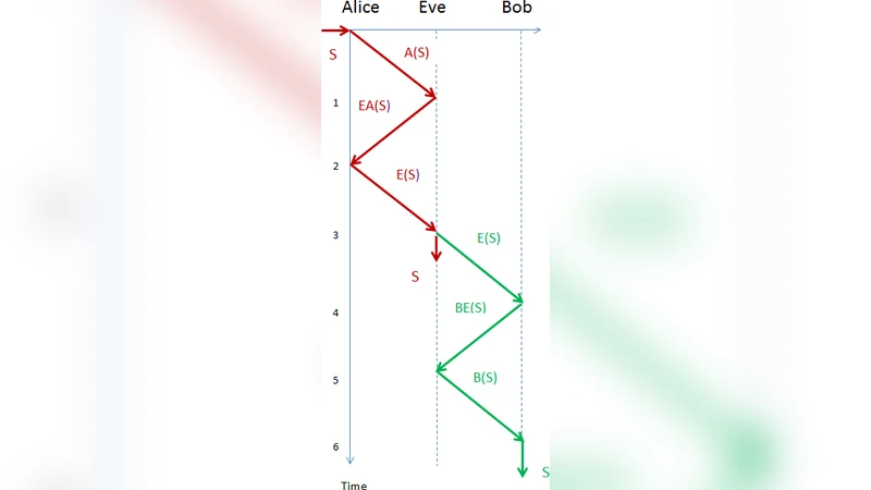 Authentication Using Piggy Bank Approach to Secure Double-Lock   Cryptography