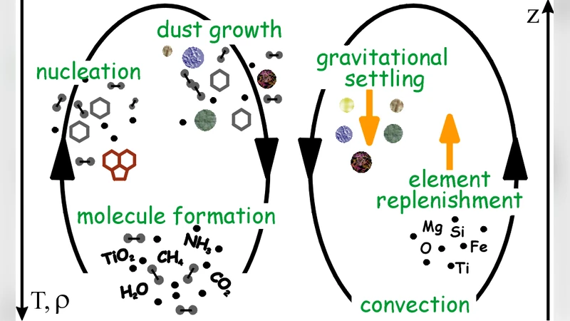 Mechanism Design for Stable Matching with Contracts in a Dynamic Manufacturing-as-a-Service (MaaS) Marketplace
