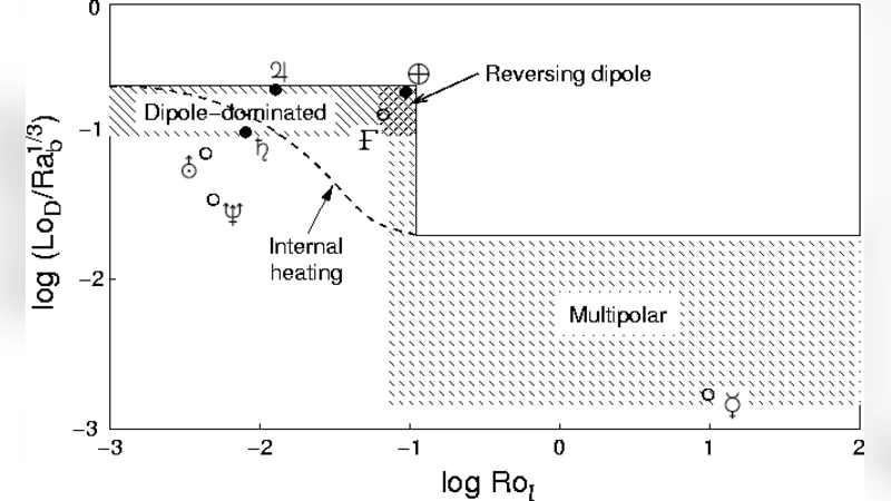 Solar and planetary dynamos: comparison and recent developments