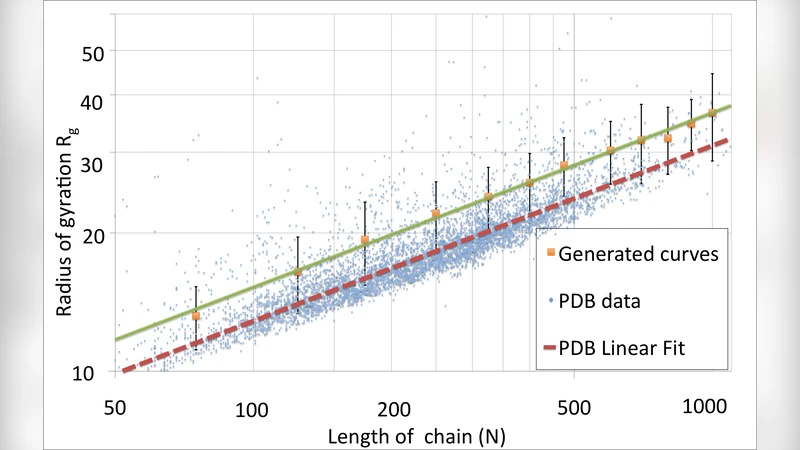 A Gauge Field Theory of Chirally Folded Homopolymers with Applications   to Folded Proteins