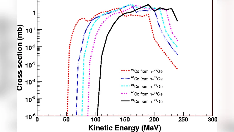 Cosmogenic Production as a Background in Searching for Rare Physics   Processes