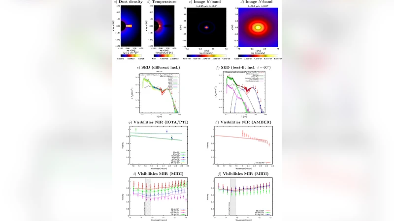 Interferometric science results on young stellar objects
