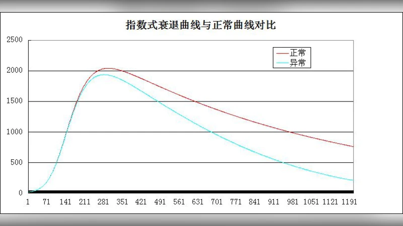 Energy Efficient Full Adder Cell Design With Using Carbon Nanotube Field   Effect Transistors In 32 Nanometer Technology