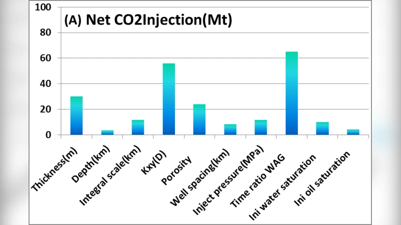 Return on citation: a consistent metric to evaluate papers, journals and   researchers