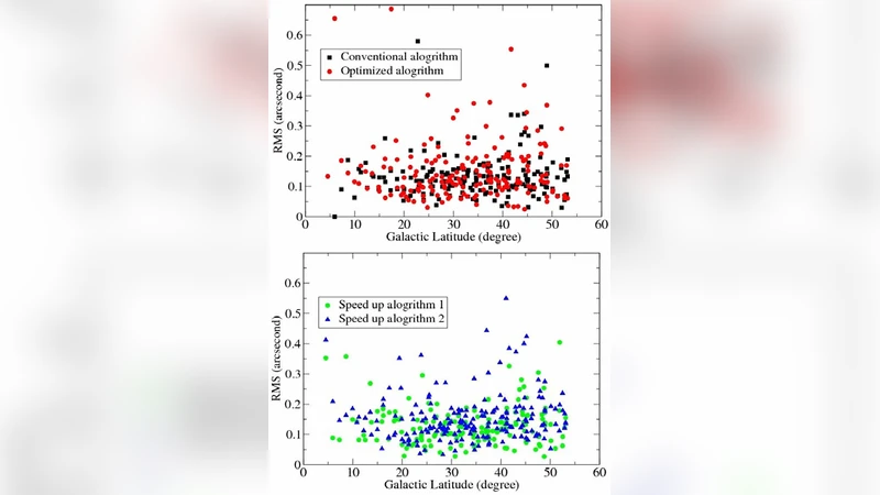 A Fast Onboard Star-Extraction Algorithm Optimized for the SVOM Visible   Telescope