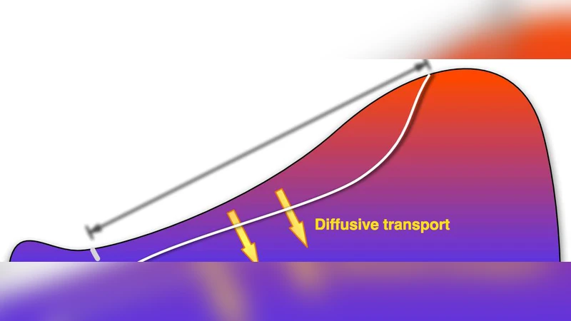 Radiative transfer models of mid-infrared H2O lines in the   Planet-forming Region of Circumstellar Disks
