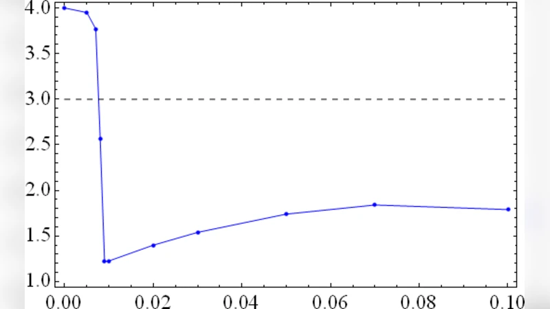 Reduction in iron losses in Indirect Vector-Controlled IM Drive using   FLC