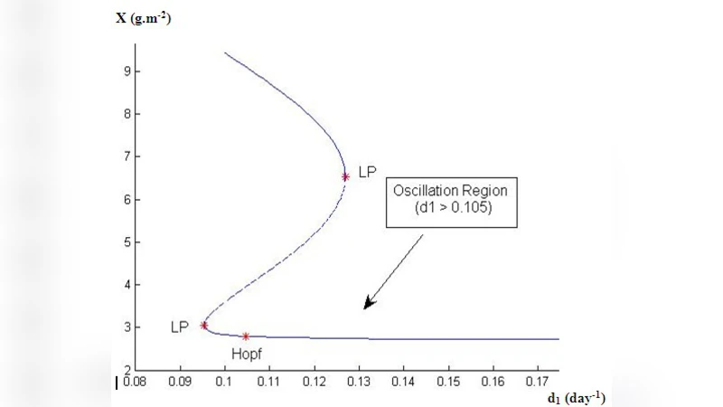 Effects of Gamma Ray Bursts in Earth Biosphere