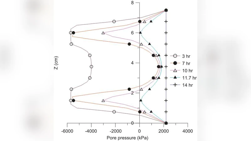 On the thermal impact on the excavation damaged zone around deep   radioactive waste disposal