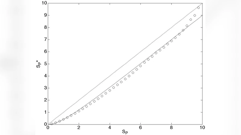 False-alarm probability in relation to over-sampled power spectra, with   application to Super-Kamiokande solar neutrino data