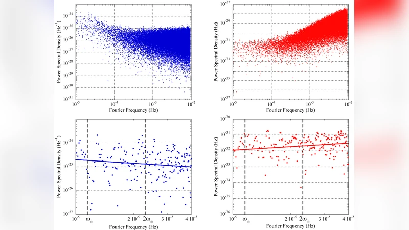 Improved Constraints on Isotropic Shift and Anisotropies of the Speed of   Light using Rotating Cryogenic Sapphire Oscillators