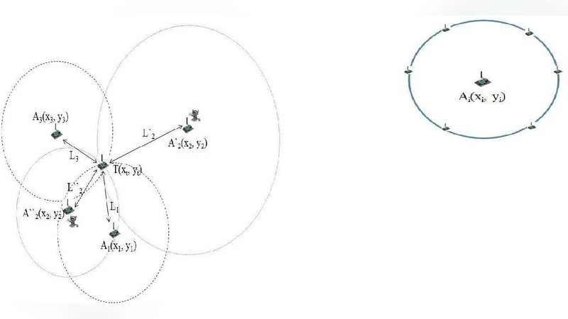 Identifying Cheating Anchor Nodes using Maximum Likelihood and   Mahalanobis Distance