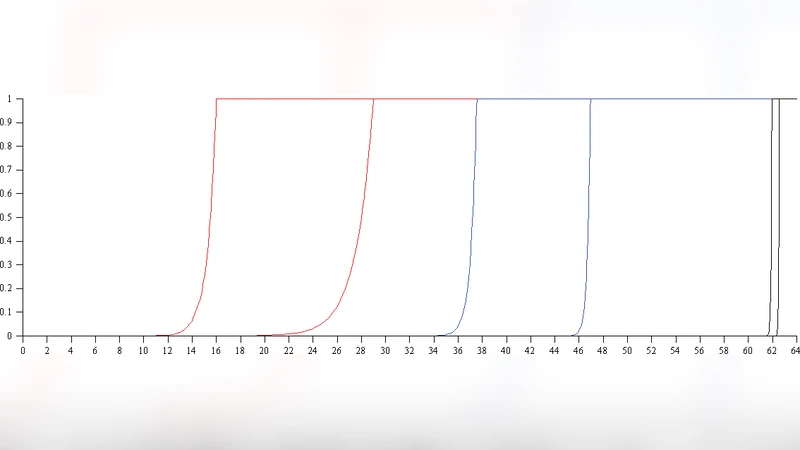 An Enciphering Scheme Based on a Card Shuffle