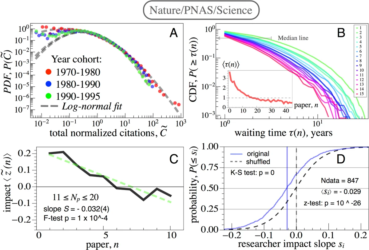 Inequality and cumulative advantage in science careers: a case study of   high-impact journals