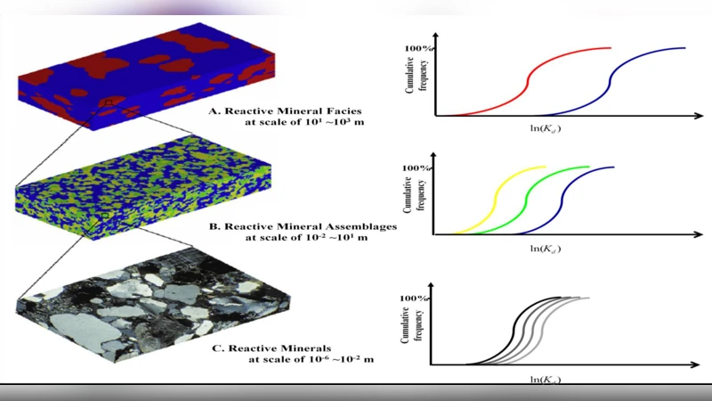 Reactive solute transport in physically and chemically heterogeneous   porous media with multimodal reactive mineral facies: The Lagrangian approach
