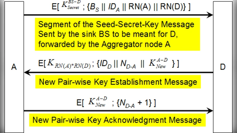 Qualitative Order of Magnitude Energy-Flow-Based Failure Modes and   Effects Analysis