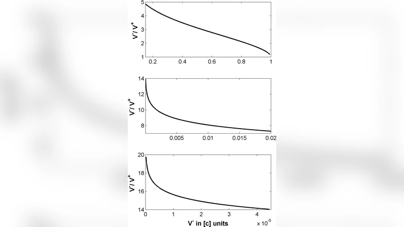 Memetic Search in Differential Evolution Algorithm