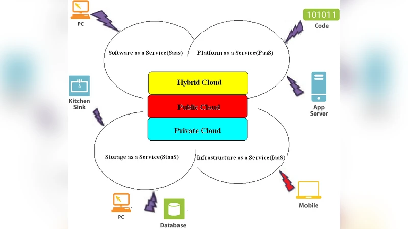 Securing the Data in Clouds with Hyperelliptic Curve Cryptography