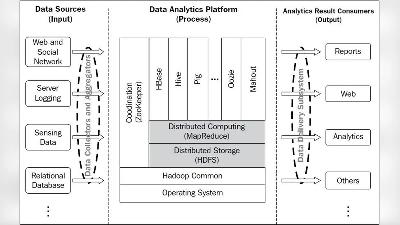 Addressing NameNode Scalability Issue in Hadoop Distributed File System   using Cache Approach