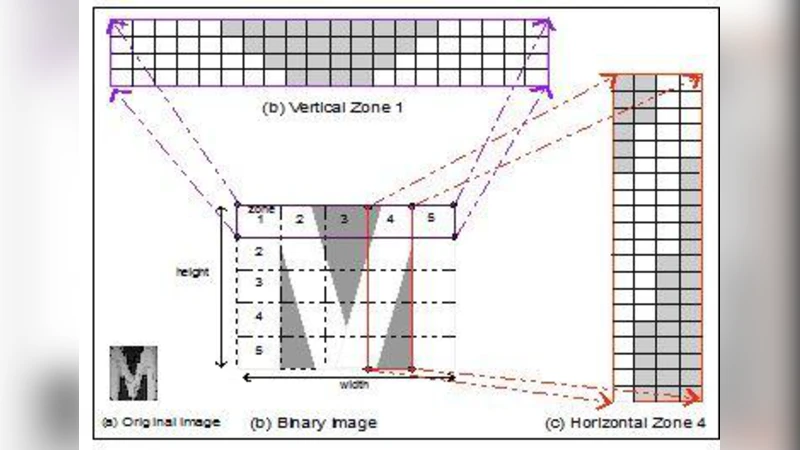 Scaling the Management of Extreme Programming Projects