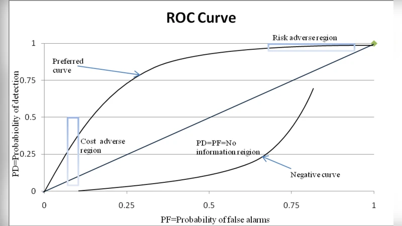 A Comparative Study of Various Distance Measures for Software fault   prediction