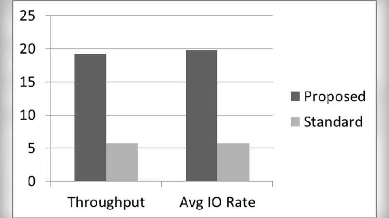 Efficient Support of Big Data Storage Systems on the Cloud