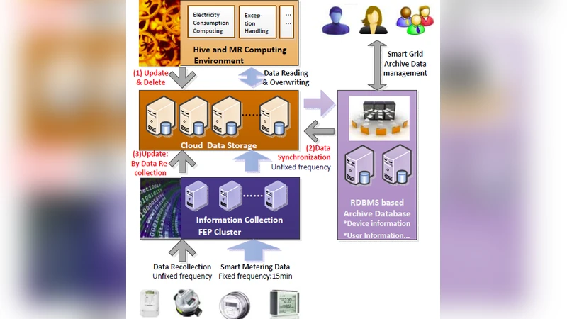 DualTable: A Hybrid Storage Model for Update Optimization in Hive