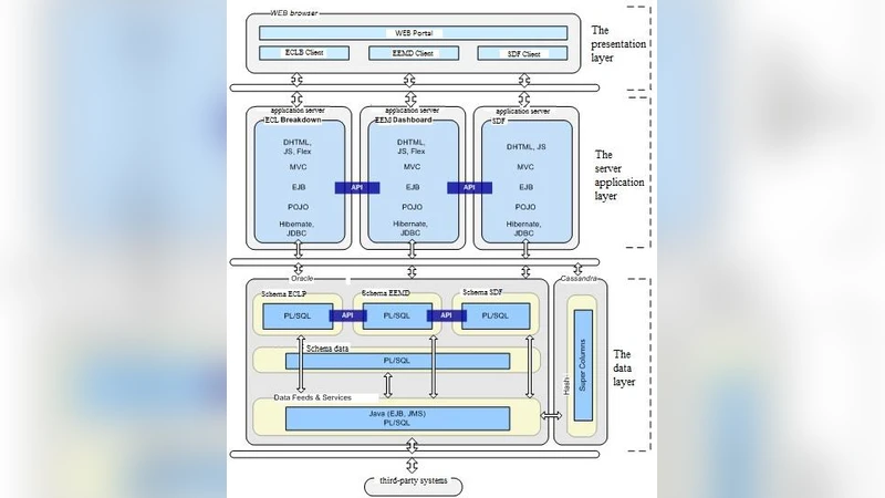 Knowledge Discovery in the SCADA Databases Used for the Municipal Power   Supply System