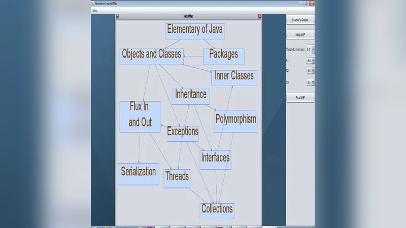 A tool for implementation of a domain model based on fuzzy relationships