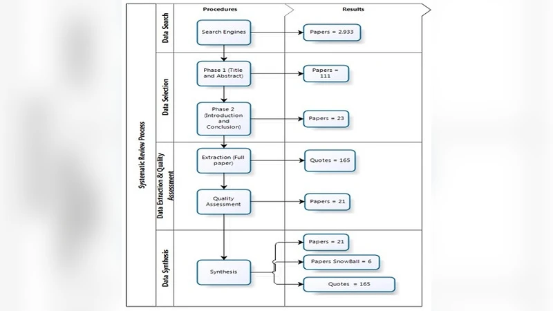 A Systematic Review of Uncertainties in Software Project Management